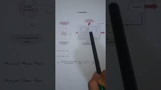 Termodinamik  Isı makinesi 10 Eylül 2023 [upl. by Etnauj]