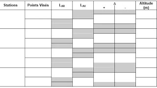 tableau de nivellement exercice 1 [upl. by Westphal]