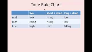 Lao Tone Rules [upl. by Glory]