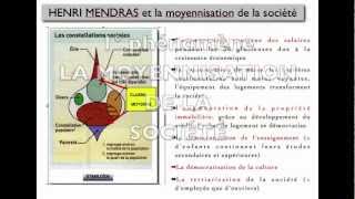 COMMENT ANALYSER LA STRUCTURE SOCIALE 2° partie [upl. by Arin]