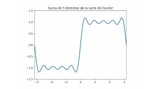 Series Fourier Johan Mateo Cuncanchon Rubio [upl. by Ilyak]