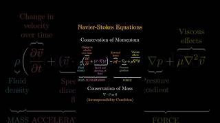 NavierStokes equations the meaning of each term [upl. by Bolling]