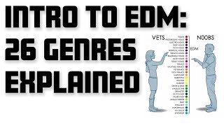 26 EDM Genres Explained With Examples [upl. by Niveb]