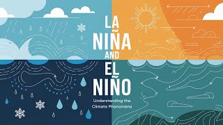 La Niña and El NiñoUnderstanding the Climate Phenomena LaNiñaElNiñoClimateChange GlobalWarming [upl. by Ecyle]