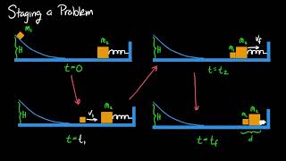 Staging a Problem [upl. by Namyaw]