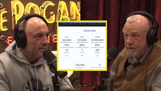 Tyson goes through 47000000 chickens a week  Joe Rogan [upl. by Tanhya]