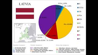 European Ychromosome DNA YDNA haplogroups by country [upl. by Yunick]