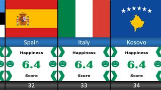 happiest countries in the world  happiest score 2024  happiest happiest countries ranking [upl. by Divod]