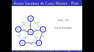 Grafos  Árvores Geradoras de Custo Mínimo  Algoritmo de Prim [upl. by Anatnahs]