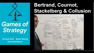 Bertrand Cournot Stackelberg and Collusion example [upl. by Talley991]