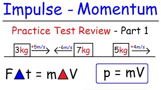 Impulse and Momentum Conservation  Inelastic amp Elastic Collisions [upl. by Marlane]