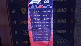 Final clasificación F1 GP de Azerbaiyán 🇦🇿 2024 f1 azerbaijangp shorts [upl. by Atiekal]