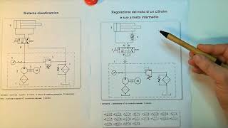 Circuiti Idraulici parte prima [upl. by Evangelina]