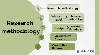 Research amp research methodology Paradigm amp Research paradigm Qualitative amp Quantitative Research [upl. by Currey398]