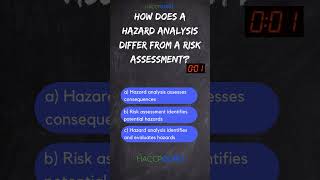 Hazard Analysis vs Risk Assessment  HACCP Pop Quiz [upl. by Cobbie494]