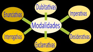 Modalidad oracional o tipos de oraciones [upl. by Cato]