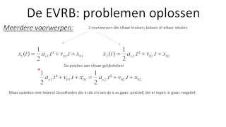 Kinematica 6 De EVRB problemen oplossen [upl. by Haman]