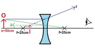 Physics  Optics Lenses 1 of 2 Diverging Lens [upl. by Shewchuk67]