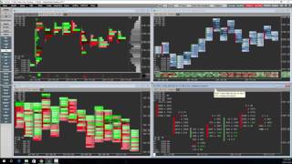 MarketDelta Desktop  Professional Futures Trading Software [upl. by Leur580]