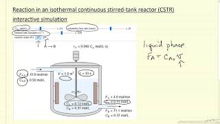 Reaction in an Isothermal CSTR Interactive Simulation [upl. by Eisse12]