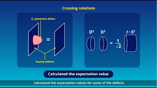 Understanding NonInvertible Symmetries in Higher Dimensions Using Topological Defects [upl. by Ripleigh]