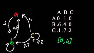 Markov Chains Transition Matrices [upl. by Tolmach]