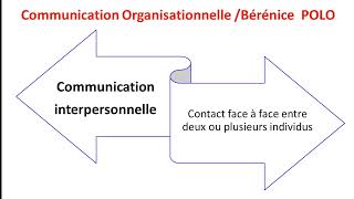 Communication Interne [upl. by Bough]