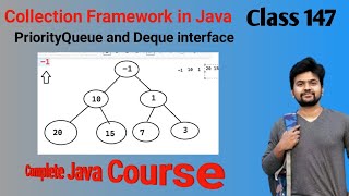 Java Collection Framework Series Internal Working of Priority Queue and Deque explained in detail [upl. by Oeht]