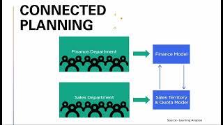 Anaplan Connected Planning [upl. by Airetnahs305]