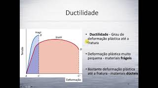 Materiais Metálicos Aula 11 [upl. by Soloman848]