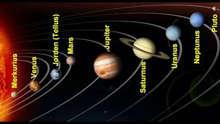 Svenska ord  planeter i solsystemet [upl. by Ledda354]