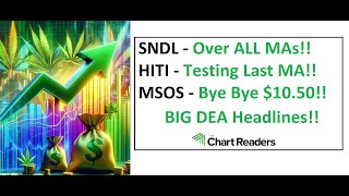 SNDL HITI MSOS  WEED STOCK Technical Analysis [upl. by Ayotel]