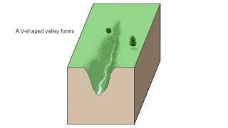 V Shaped Valley Formation [upl. by Lemkul]