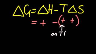 152R142 Explain how Temperature Changes Delta G HL IB Chemistry [upl. by Latsyk]