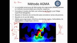 Diseños de engranajes mecánicos  AGMA  Sesión 5 [upl. by Leunamme]