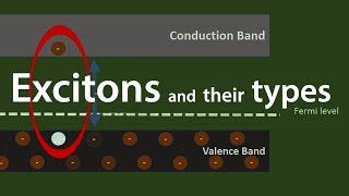 excitons electron hole pair details explanation [upl. by Alverta102]