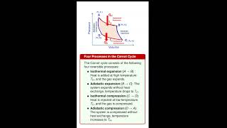 The Carnot Cycle chemicalenginnering physics thermodynamics [upl. by Yeknarf]