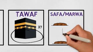 HAJJ What is Hajj explained with animation Islamic pilgrimage [upl. by Anahsed]