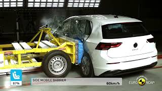 Euro NCAP Crash amp Safety Tests of VW Golf 2022 [upl. by Eugnimod]