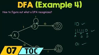 Lec26 Minimization of DFA in Hindi with example  TOC [upl. by Annabela774]