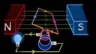 Electric generator AC amp DC Hindi  Magnetic effects of current  Physics  Khan Academy [upl. by Yetak500]