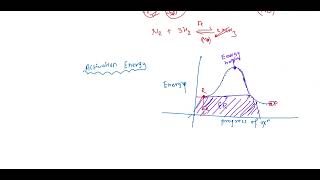 Catalysis and photochemistry part1 Bsc second year [upl. by Draneb]