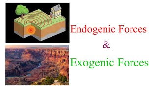 Endogenic and Exogenic Forces  Sudden force and Slow force [upl. by Liatrice]