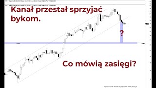 Analiza wykresu XTB 19092023r – 100s z Piotrem Neidek [upl. by Erolyat]