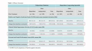 Paliperidone and RLAI after recent oral antipsychotics  Video abstract 36438 [upl. by Netsreik]