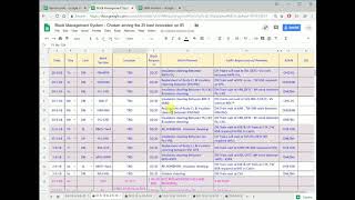 WRBlock Management System developed by Vadodara Division BRC Division [upl. by Loveridge]