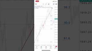 HOW TO USE FIBONACCI RETRACEMENT LEVEL on Synthetic Indixes [upl. by Sigfried]