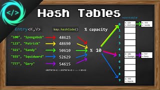 Learn Hash Tables in 13 minutes ️⃣ [upl. by Idorb]