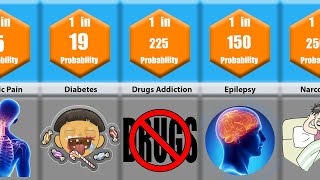 Probability Comparison Disabilities [upl. by Darrelle]