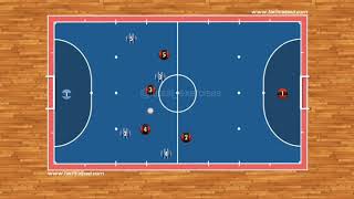 Futsal Tactics  Kick In Against Pressing Defenses [upl. by Greenebaum208]